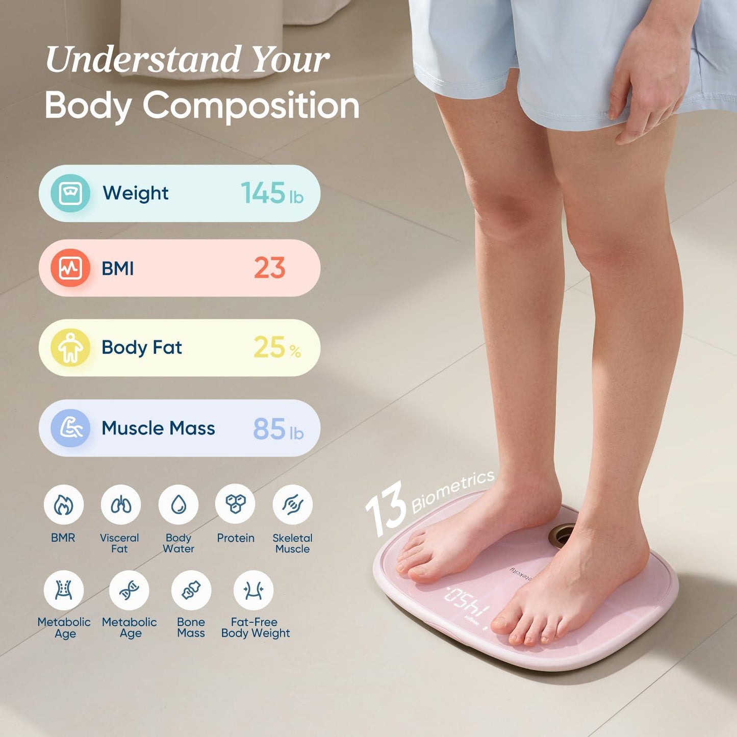 Etekcity Smart Scale for Body Weight, FSA&HSA Eligible, Bathroom Digital Weighing Scale with BMI, Body Fat, Muscle Mass, Accurate Bluetooth Home User Health Equipment Sync Apps, LED, Tempered glass