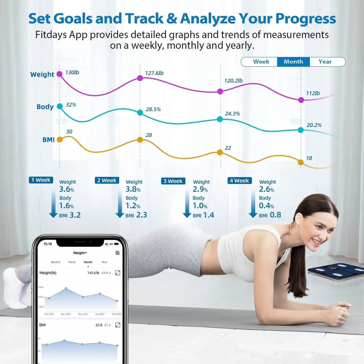 Smart Digital Scale for Body Weight and Fat Percentage Battery Powered, BMI Muscle Mass Composition Analyzer with Fitness App, 400Lb
