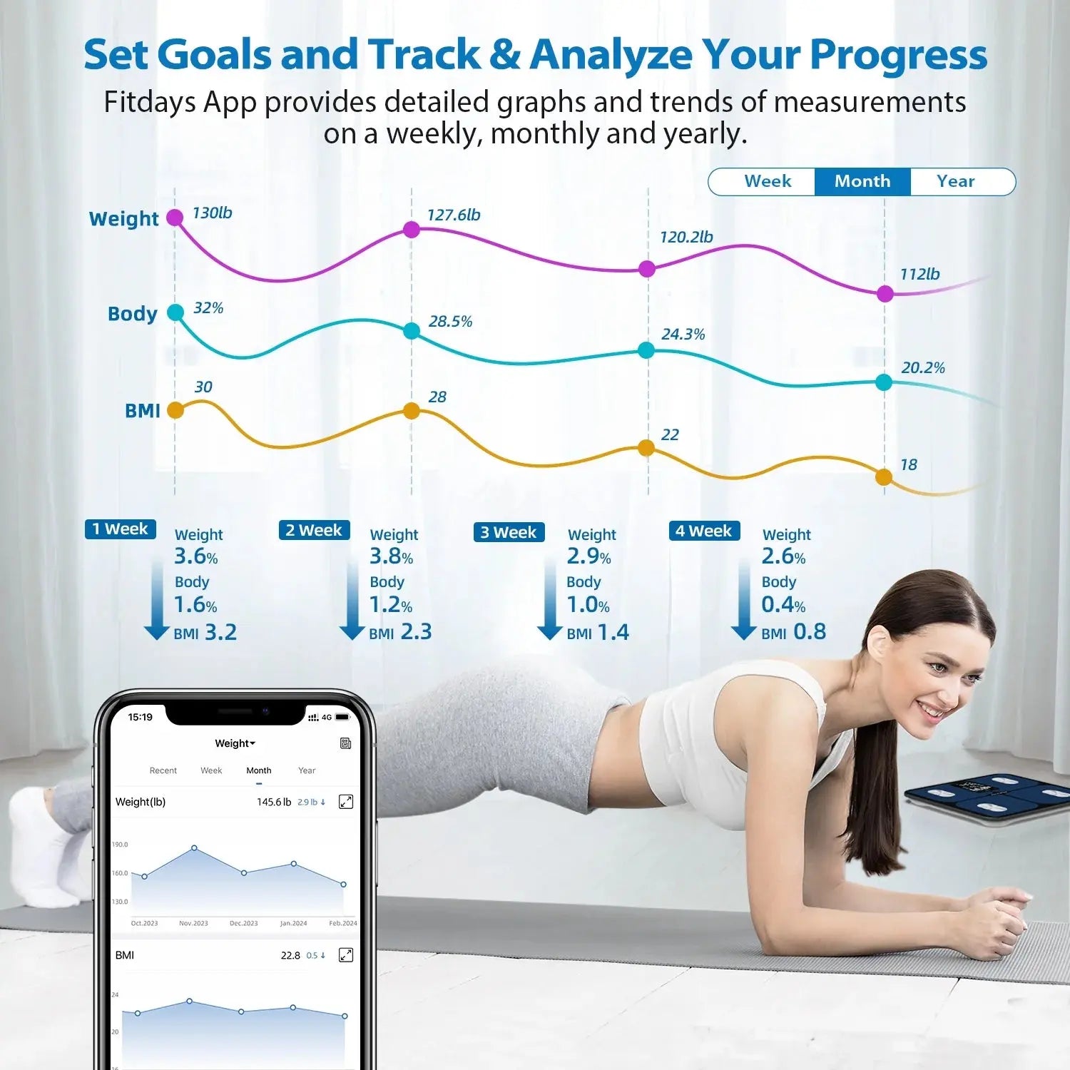 Smart Digital Scale for Body Weight and Fat Percentage Battery Powered, BMI Muscle Mass Composition Analyzer with Fitness App, 400Lb